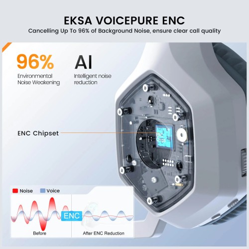 EKSA E1000 WT True 2.4 GHz Wireless Gaming Headset with ENC