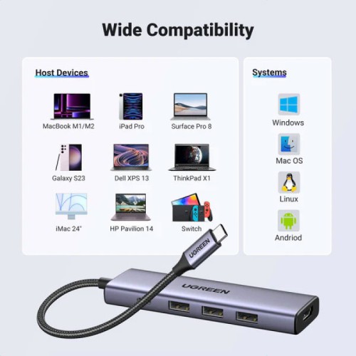 UGREEN CM511 (15596) USB-C Multifunction 5-in-1 Docking Station