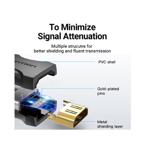 Vention AIRB0 HDMI Female to Female Converter