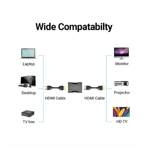 Vention AIRB0 HDMI Female to Female Converter