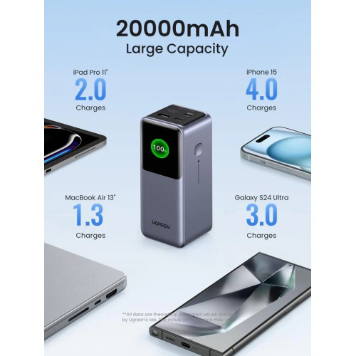 UGREEN PB721 (35524B) Nexode Power Bank 20000mAh 130W with Smart Digital Display