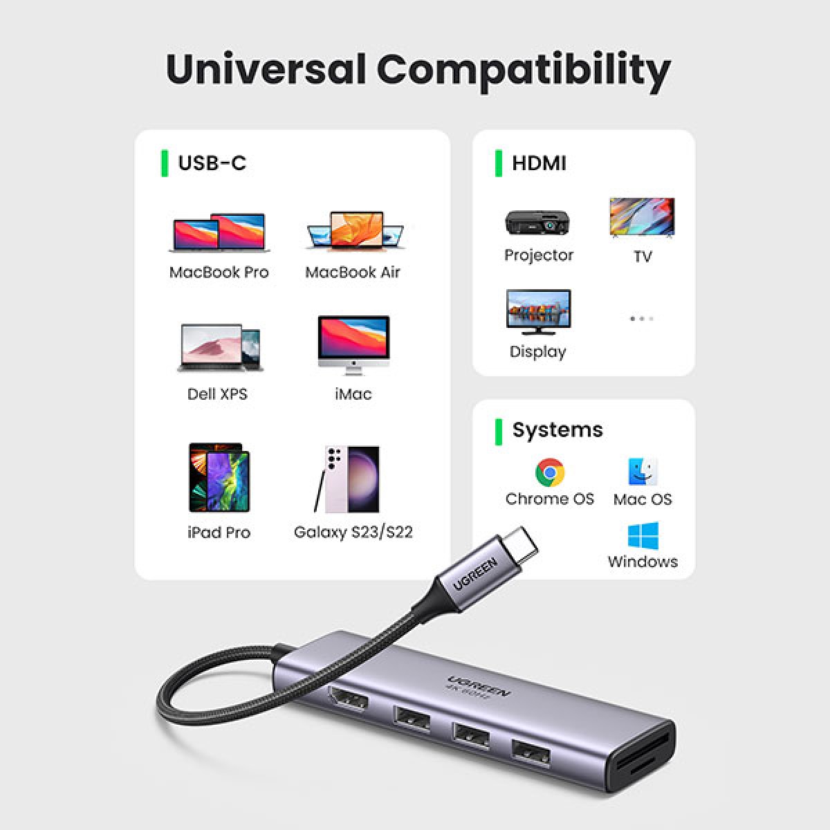 UGREEN CM511 (60383) USB-C 6-in-1 Docking Station