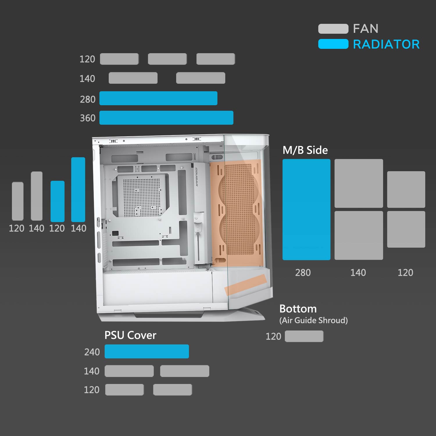 Cougar FV270 RGB Mid Tower E-ATX Gaming Casing White