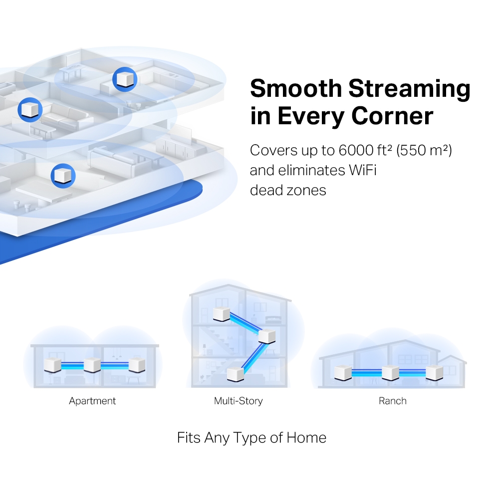 Mercusys Halo H50G AC1900 1900Mbps Dual Band Gigabit Mesh Router (3 Pack)