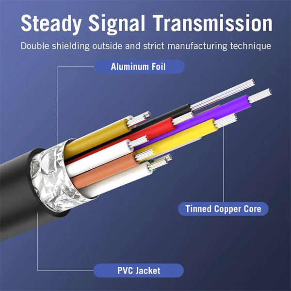 VENTION CGSBH Type-C to HDMI Cable - 2M