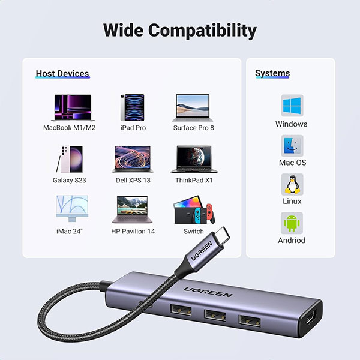 UGREEN CM511 (15597) USB-C Multifunction 5-in-1 Docking Station